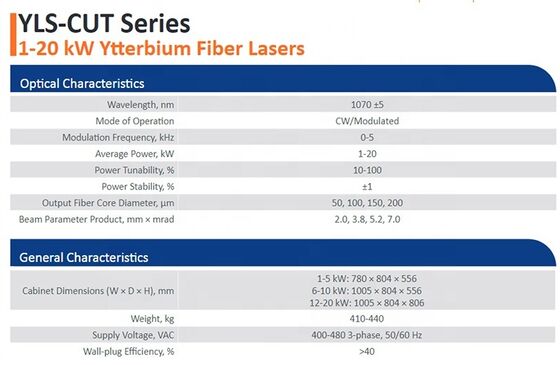 2025 Long Service Life IPG 1KW - 20KW Fiber Laser Source for Laser Cutting Machine